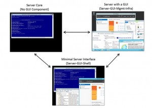 server core with gui